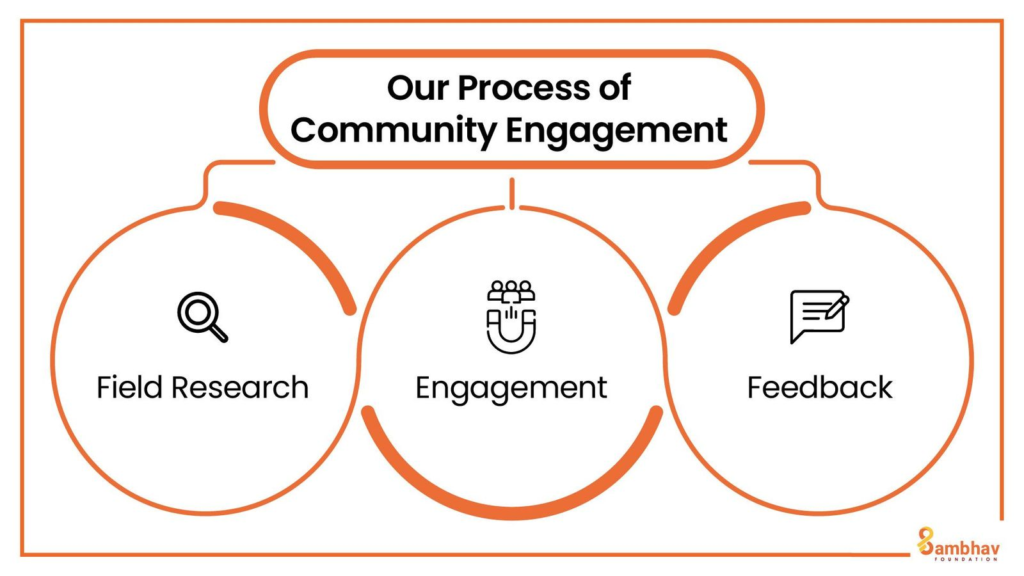 Understanding the needs of community